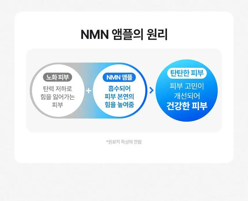 [NEW/신상] 메이크프렘 NMN 퍼밍 엑스퍼트 앰플 50ml 상세페이지 13